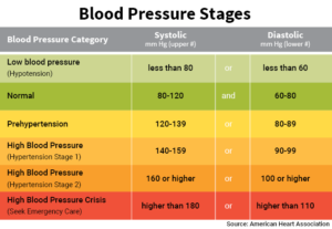 basic-blood-pressure-chart